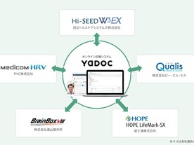 オンライン診療システム「YaDoc」と電子カルテメーカー5社が連携